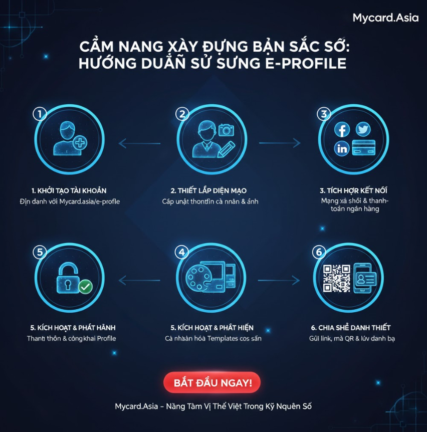 HƯỚNG DẪN SỬ DỤNG E-PROFILE (TỪ A-Z)