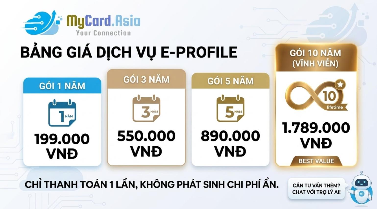 Bảng giá phát hành e-profile | trang profile cá nhân chuyên nghiệp